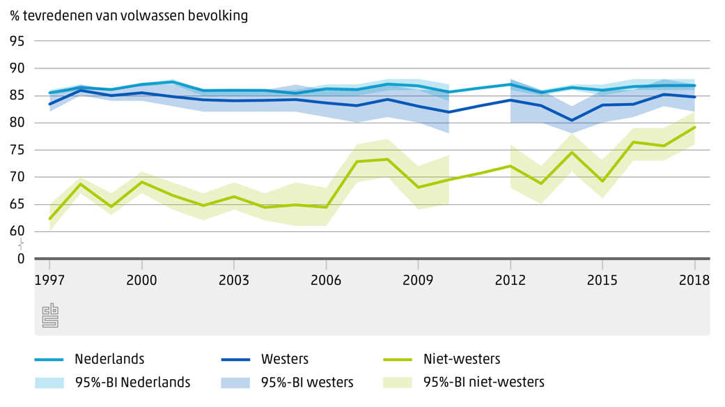 %tevredenheid volwassen bevolking .png
