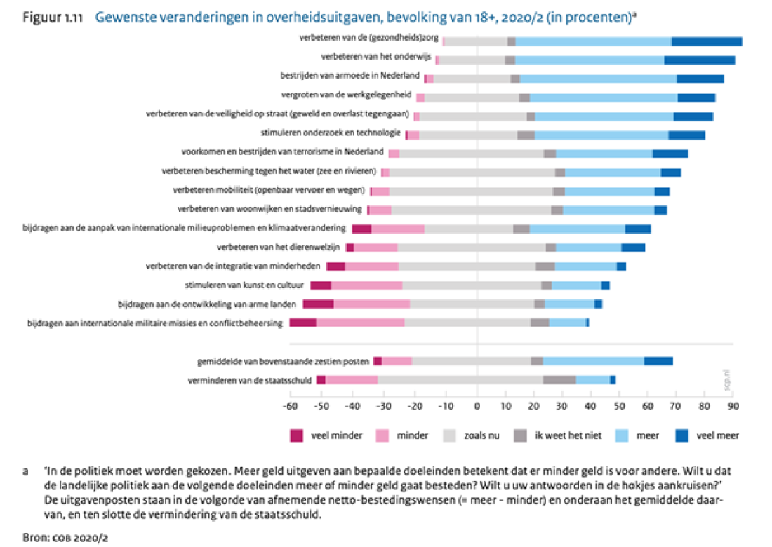 Gewenste veranderingen uitgaven2020.png