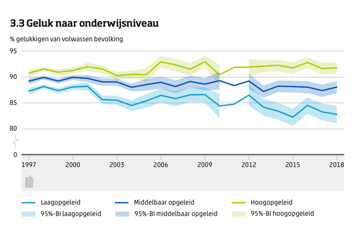 %gelukkigen van volwassen bevolking.png
